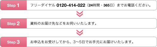 資料請求ステップ