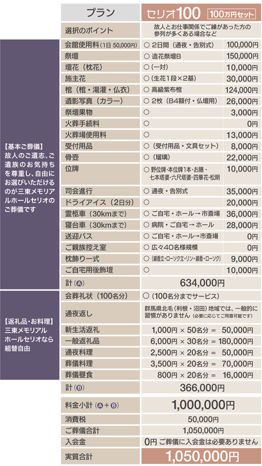 プラン100