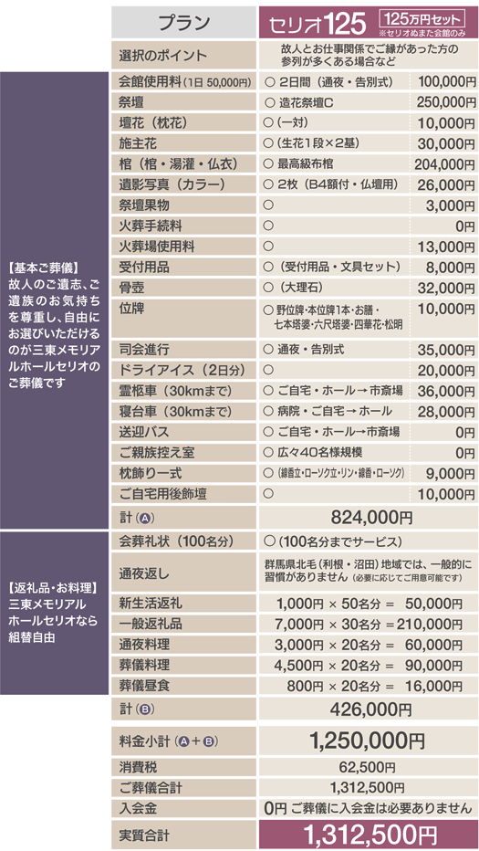 プラン125