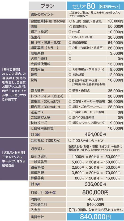 プラン80